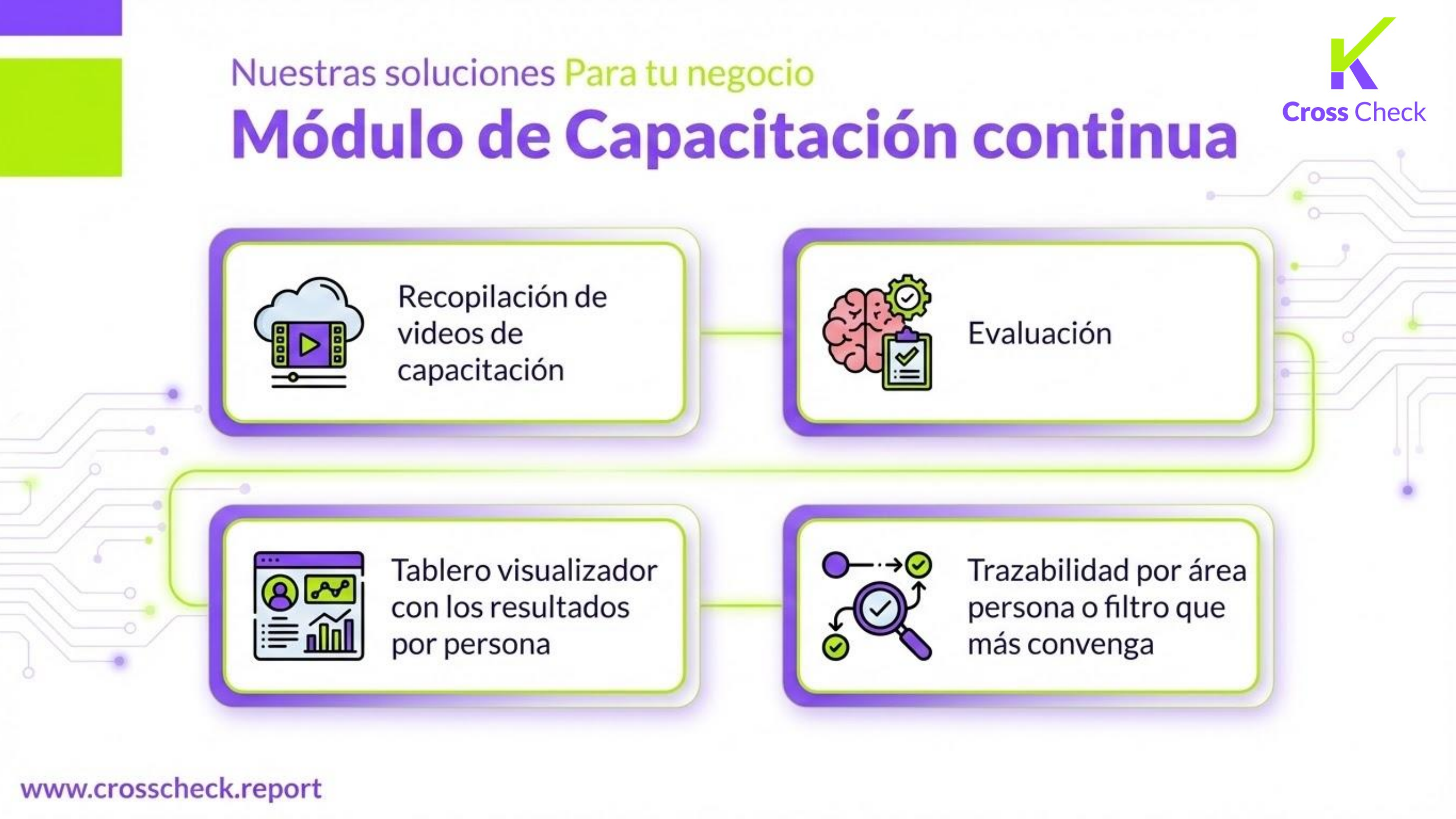 Módulo de capacitación continua Crosscheck: videos, evaluación, tablero y trazabilidad